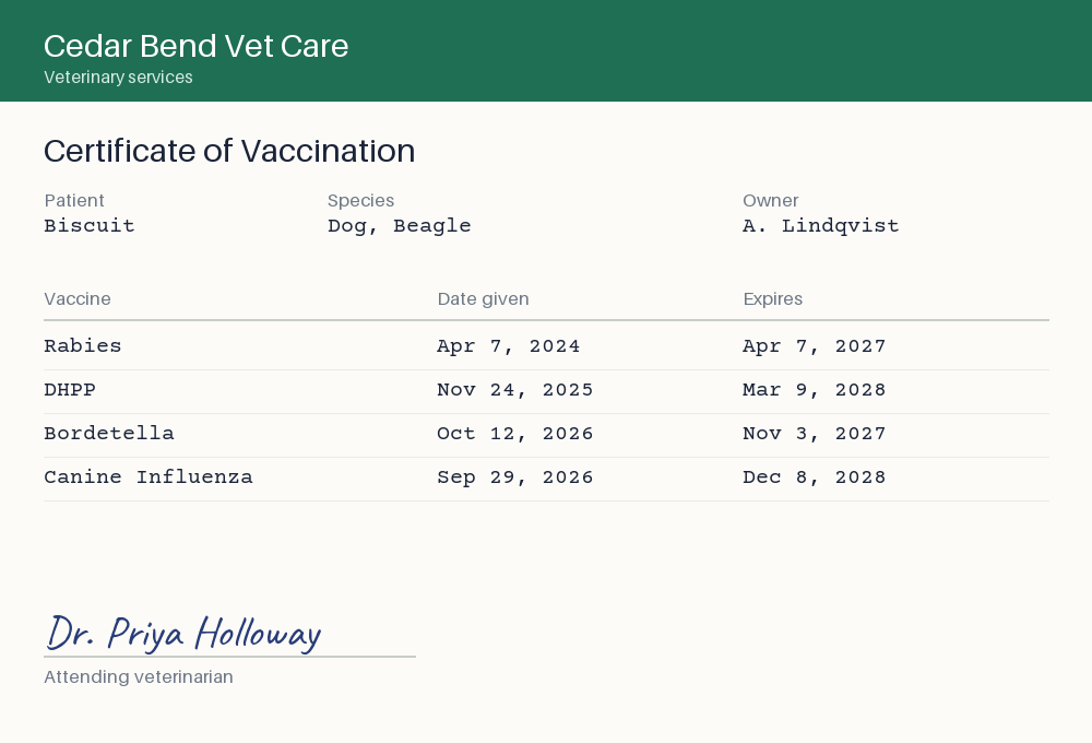 Biscuit's vaccine card, listing Rabies, DHPP, Bordetella, and Canine influenza with the dates given and expiry dates